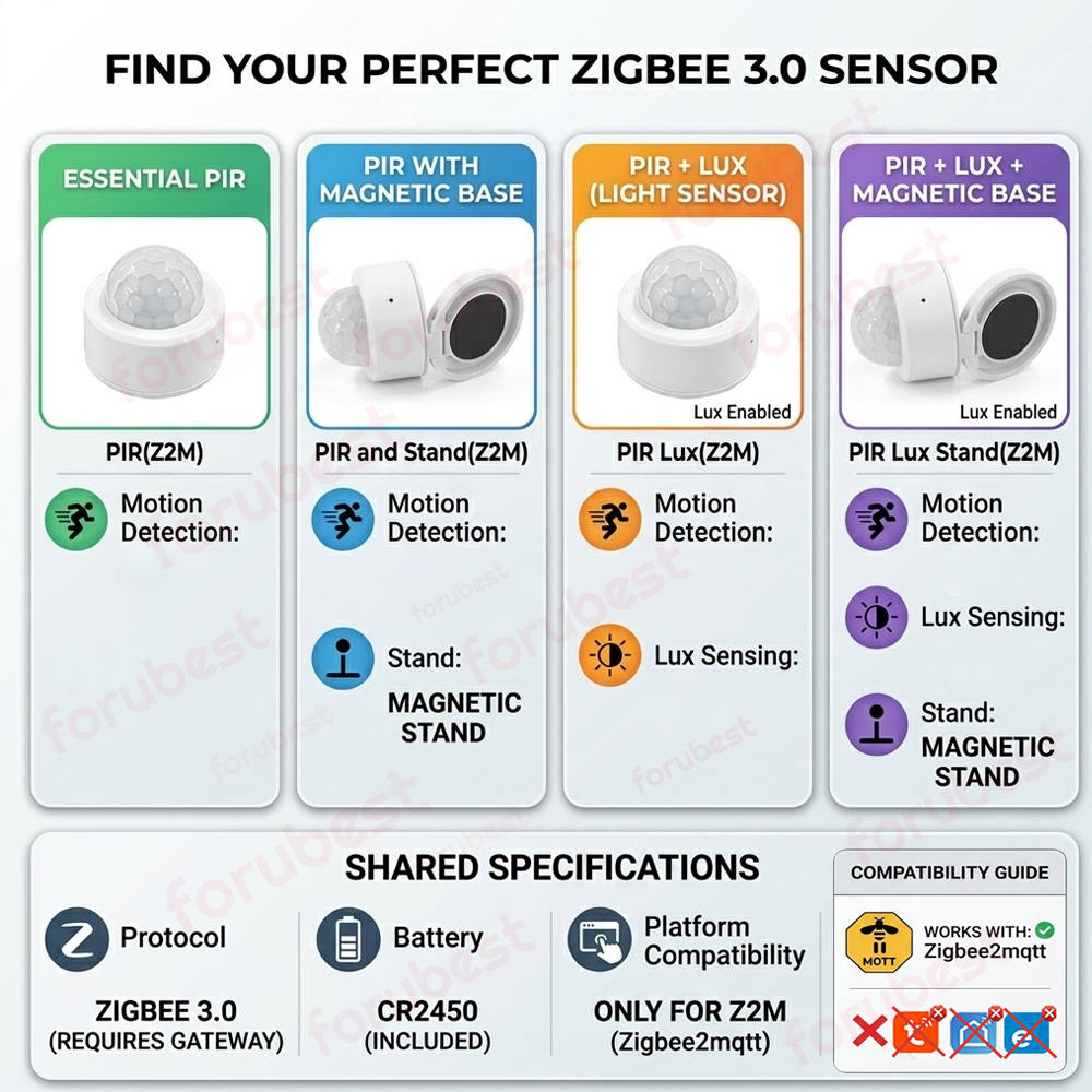 Zigbee PIR Bewegingssensor Sma - Smart Home Ir recensie en prijs