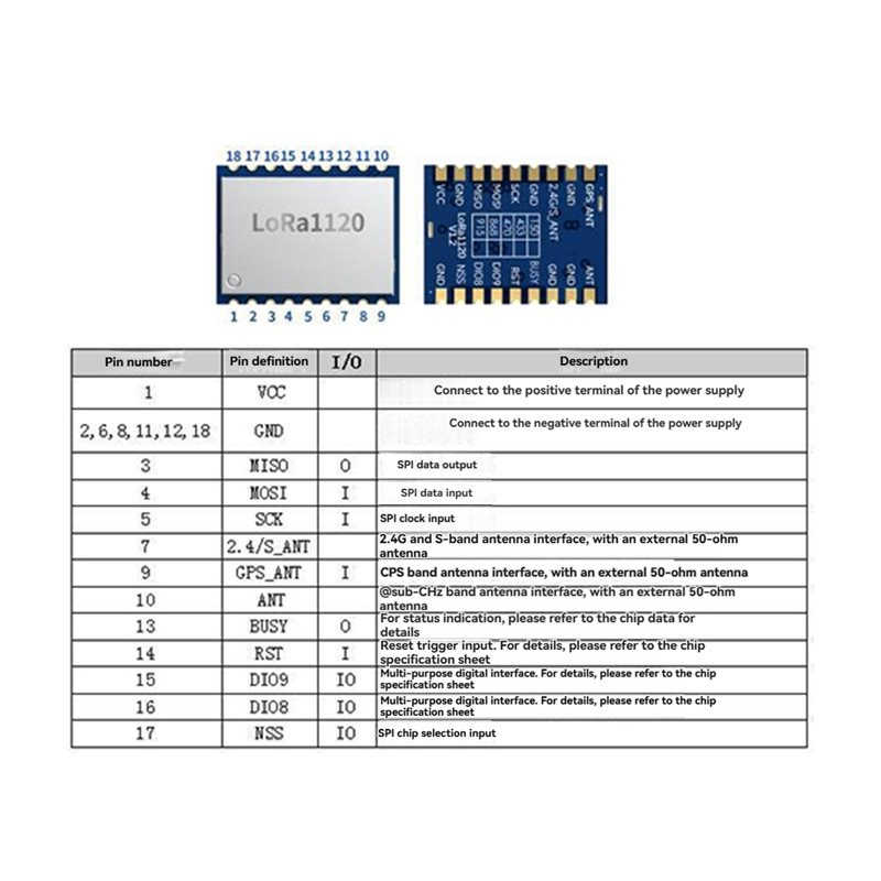 【PRIJS-DROP!】LR1120 Lora draad - Smart Home Ir recensie en prijs
