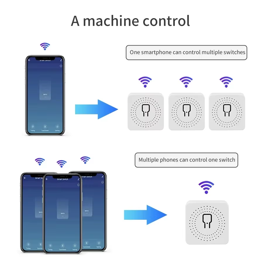 16A 20A WiFi Smart Switch 2-we - Smart Home Google recensie en prijs