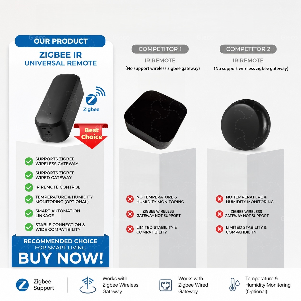 Zigbee Smart IR-afstandsbedien - Smart Home Ir recensie en prijs