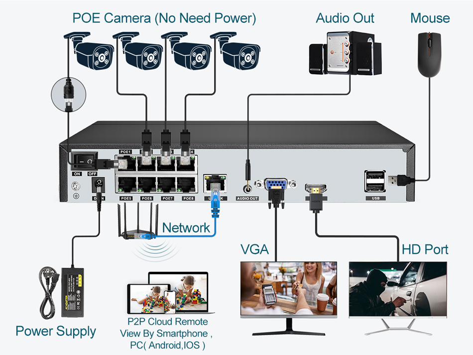 Super 8MP POE NVR Videorecorde - Security Ip Camera recensie en prijs