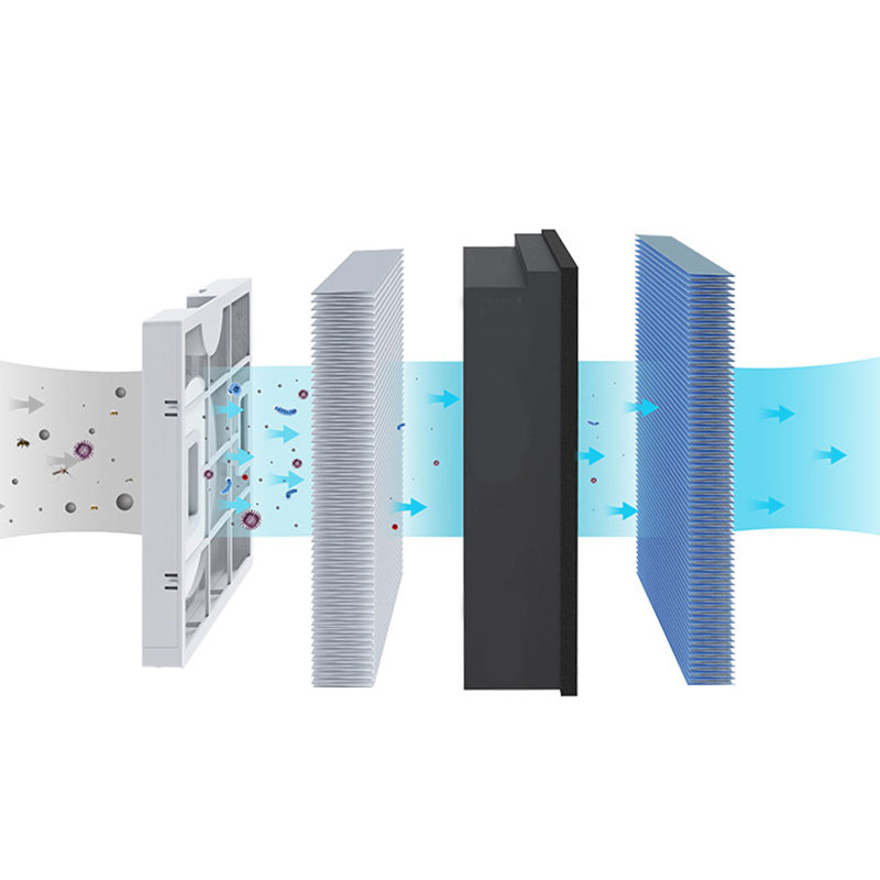 Voor Vervanging Hepa Filter A1 - Smart Air Purifier recensie en prijs