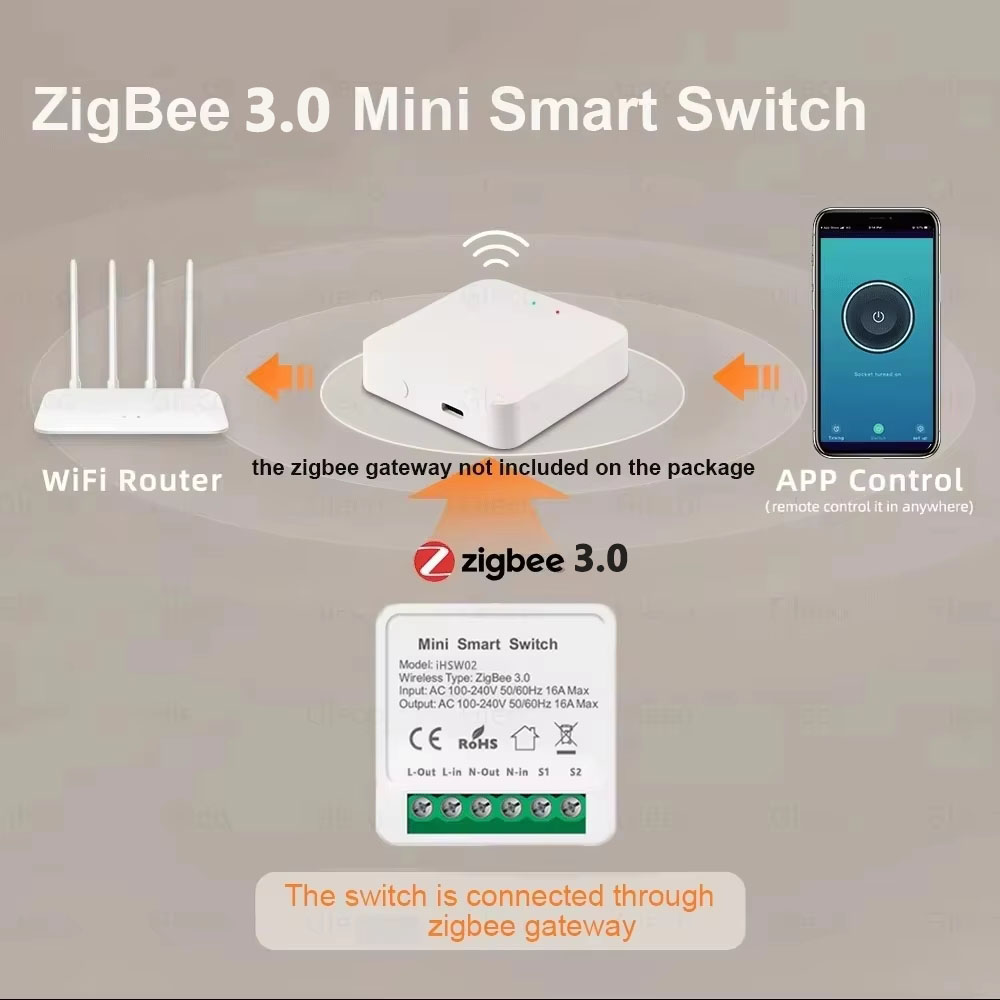 Voor Tuya Mini Smart WiFi Scha - Smart Home Google recensie en prijs