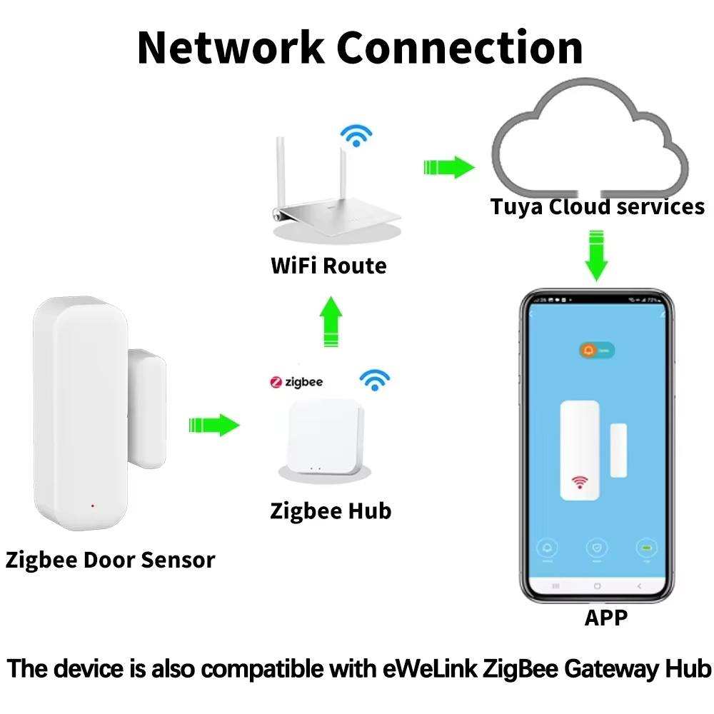 ZigBee draadloze deur-raamsens - Wireless Door Sensor recensie en prijs