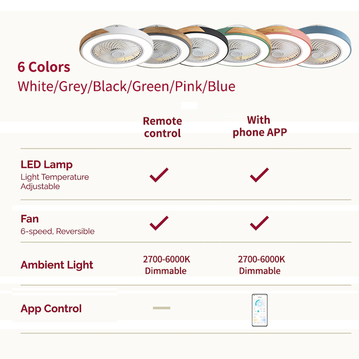 Slaapkamer plafondventilatorla - Smart Ceiling Fan recensie en prijs
