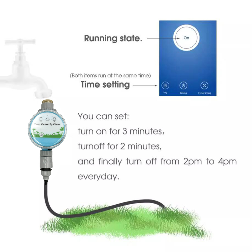 WiFi Draadloze Tuin Water Time - Smart Home Demo Kit recensie en prijs