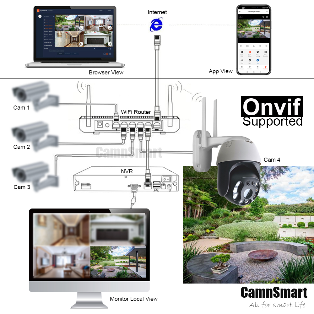 Tuya 5MP draadloze beveiliging - Smart Home Demo Kit recensie en prijs
