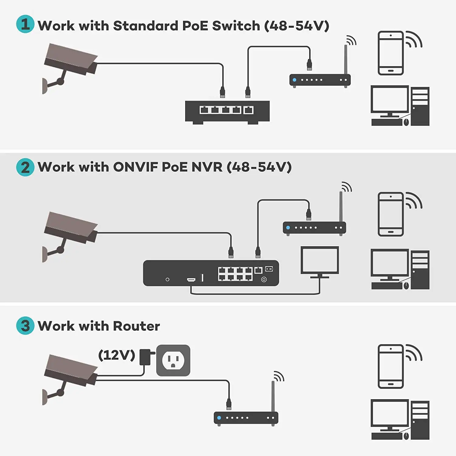 YCX 5MP PoE Beveiligingscamera - Security Ip Camera recensie en prijs