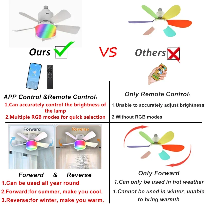 RGB LED-plafondventilatorlampe - Smart Ceiling Fan recensie en prijs