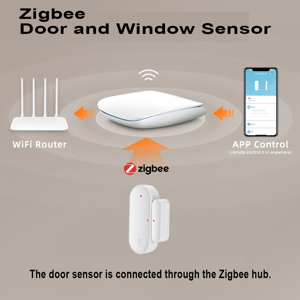 Doodle Wi-Fi ZigBee deur magne - Smart Home Notifications recensie en prijs