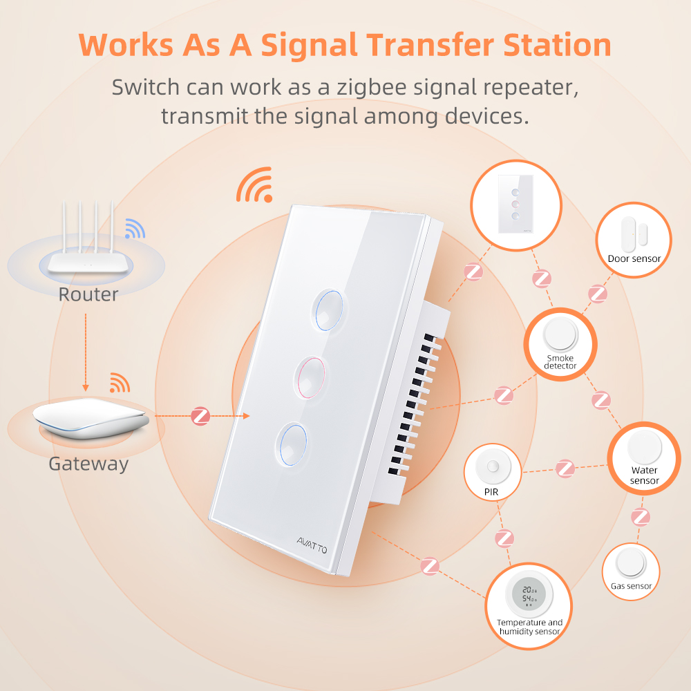 AVATTO 1/2/3/4 Gang ZigBee Sma - Smart Home Google recensie en prijs