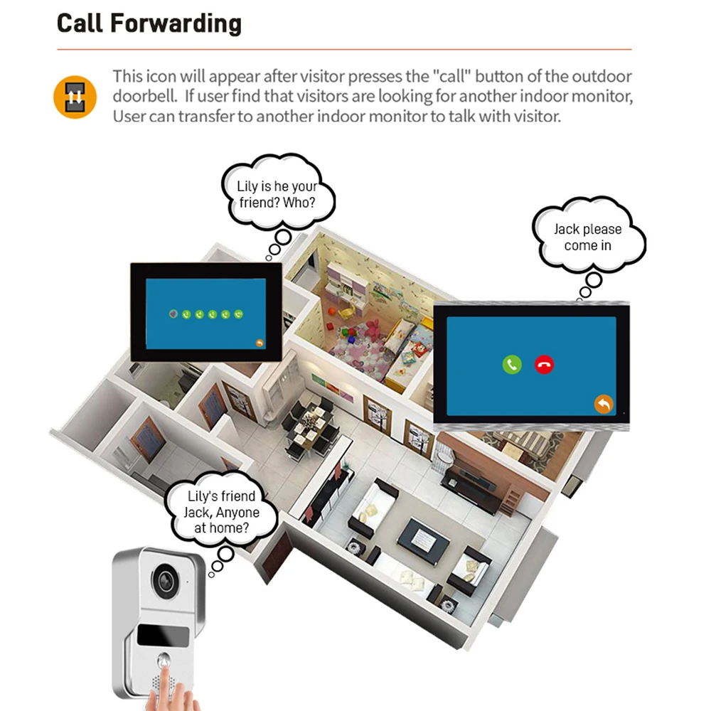 Deurintercom deurbel, 10,1 inc - Wifi Doorbell Camera recensie en prijs