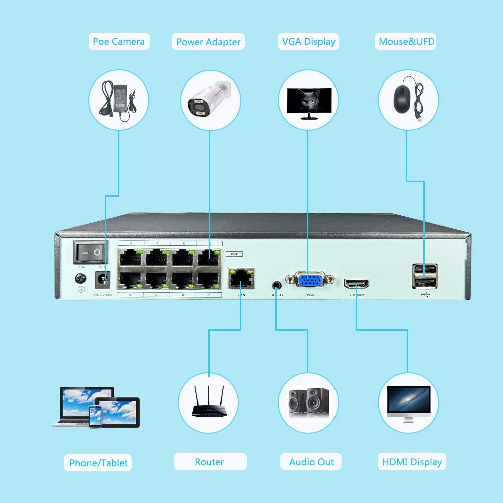 4K 10CH NVR 4/8Port POE Voor 8 - Security Ip Camera recensie en prijs