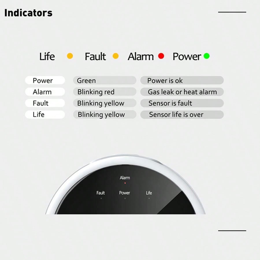 2.4G WiFi Gasalarmsensor Brand - Smart Home Ecosystems recensie en prijs