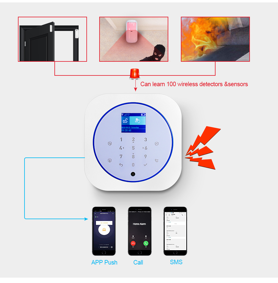 KERUI G12 Alarmsysteem voor hu - Smart Home Ecosystems recensie en prijs
