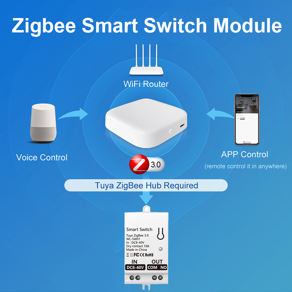 Tuya ZigBee Smart Switch Modul - Smart Home Google recensie en prijs